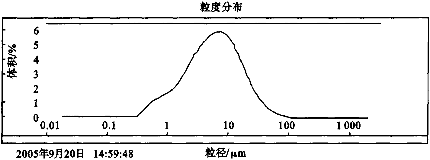 第三節(jié) 底質(zhì)